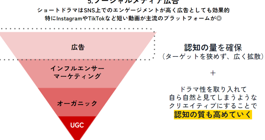 短編ドラマの魅力と視聴方法についての考察