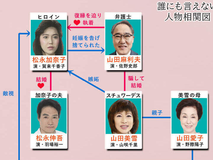誰にも言えないドラマ相関図の人物関係とストーリー解析